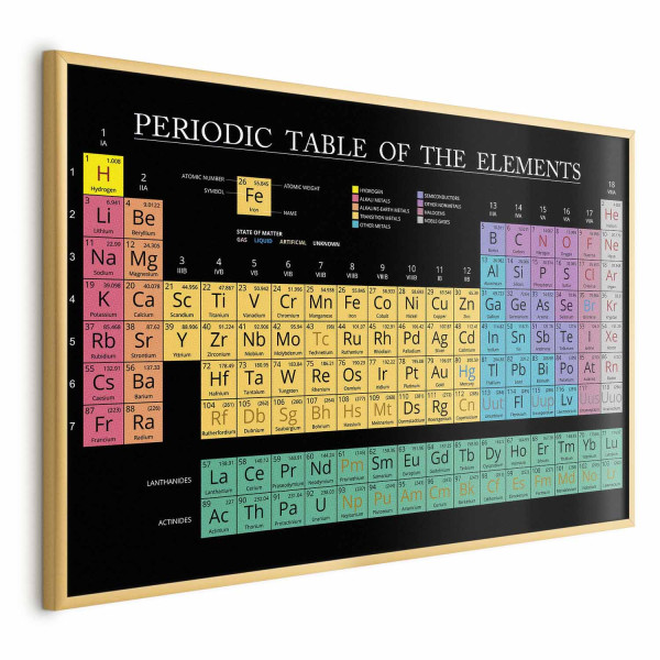 Plakat Tablica Mendelejewa 60x40 cm 584648